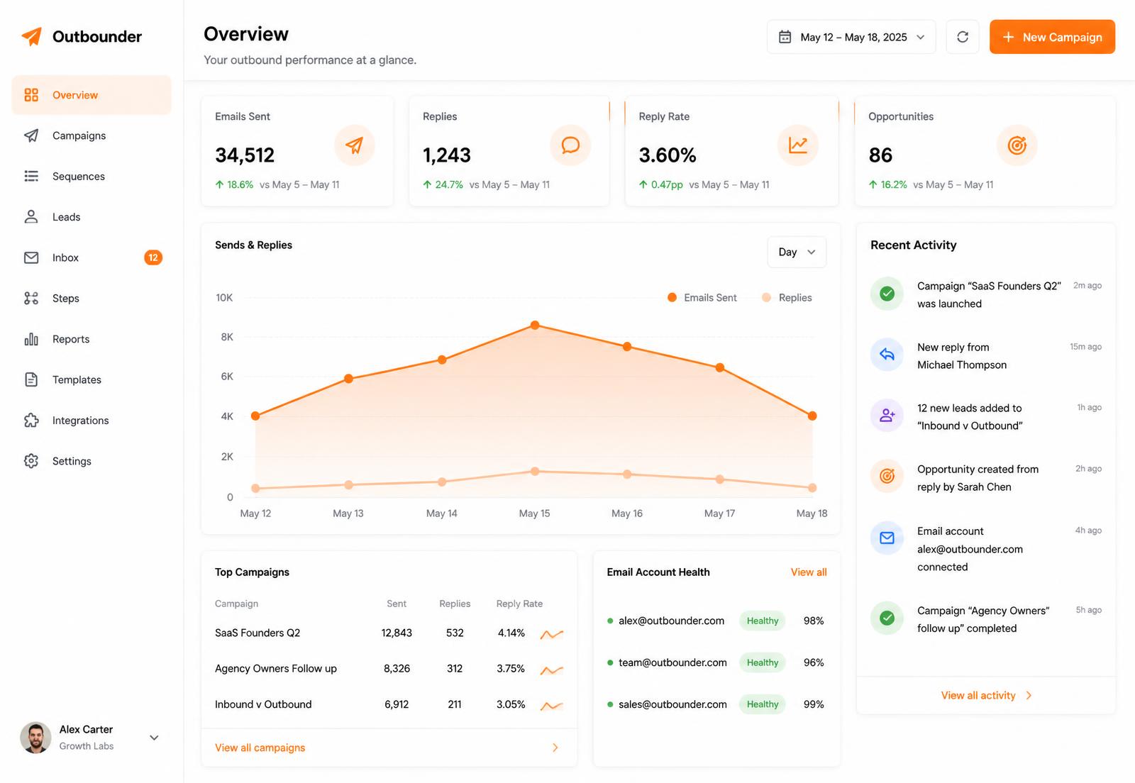 Dashboard view of a custom-built cold-email outbound platform